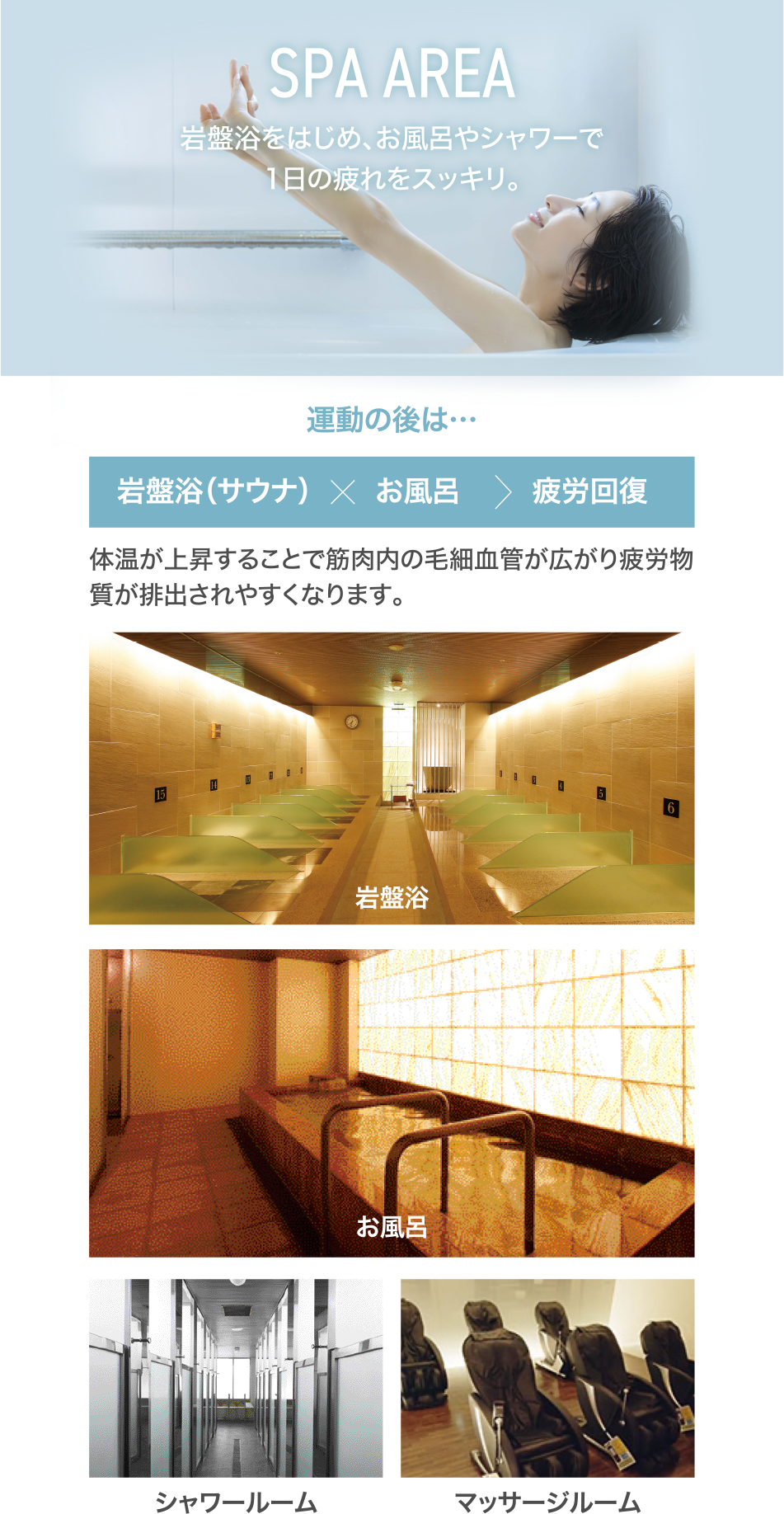 岩盤浴をはじめ、お風呂やシャワーで1日の疲れをスッキリ。運動の後は体温が上昇することで筋肉内の毛細血管が広がり疲労物質が排出されやすくなります。