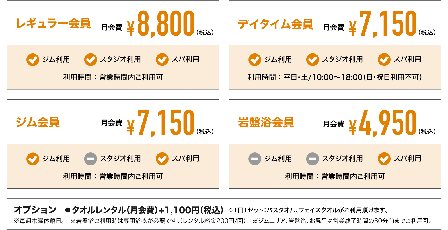 会員月会費